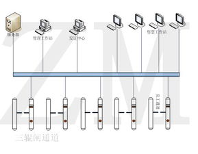 廣東周邊三輥閘電子門票管理系統及配套圖片電子技術開發應用