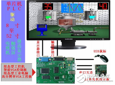 單片機(jī)與大尺寸觸摸屏通訊 演示程序與關(guān)鍵技術(shù)解析